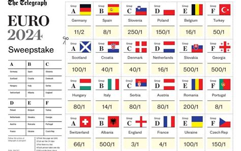 euro sweepstakeinformational|Euro 2020 sweepstake kit: Download and print yours for the .